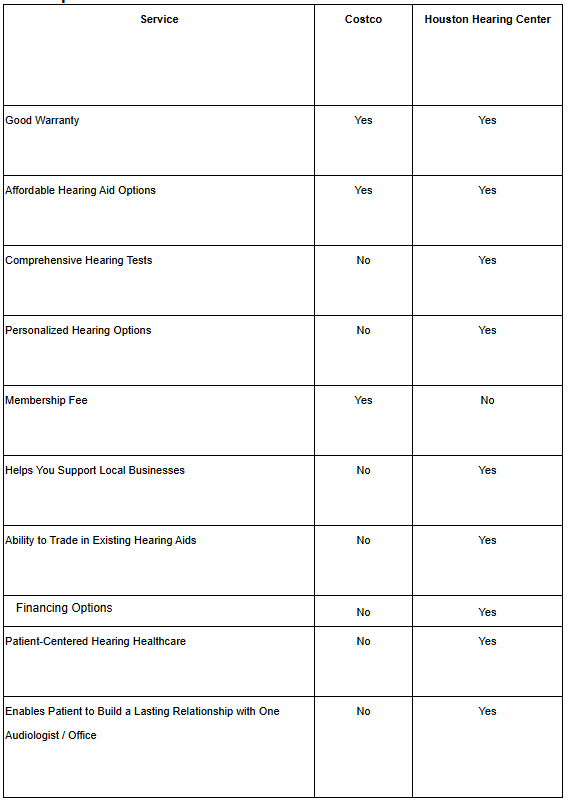 comparison breakdown for hearing aids